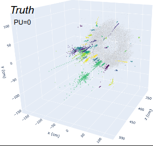 GNN reconstruction - Truth